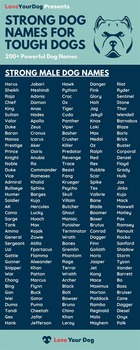 tuff dog names